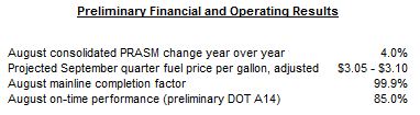 Delta Releases Operating Performance for August 2013 skyheralds.com